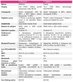 Autor: T-Mobile T Phone 3 a T Tablet 2