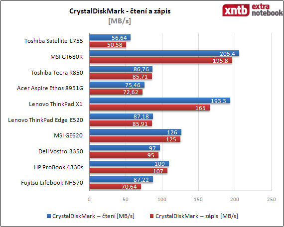 CrystalDiskMark