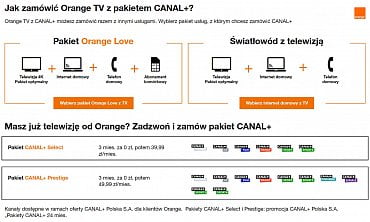 Nabídka balíčků Canal+ u polského operátora Orange