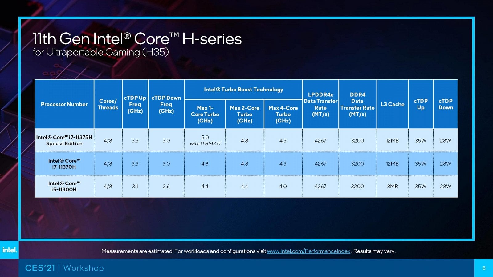 2021-01-Prezentace-procesorů-Intel-Tiger-Lake-H35-na-CES-2021-09