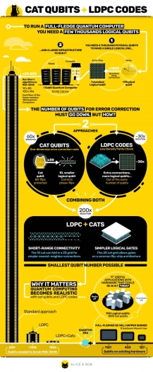 Autor: Alice & Bob Alice & Bob a cat qubity