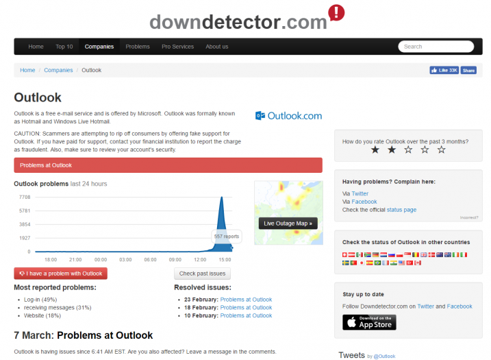 DownDetector rovněž hlásí problémy