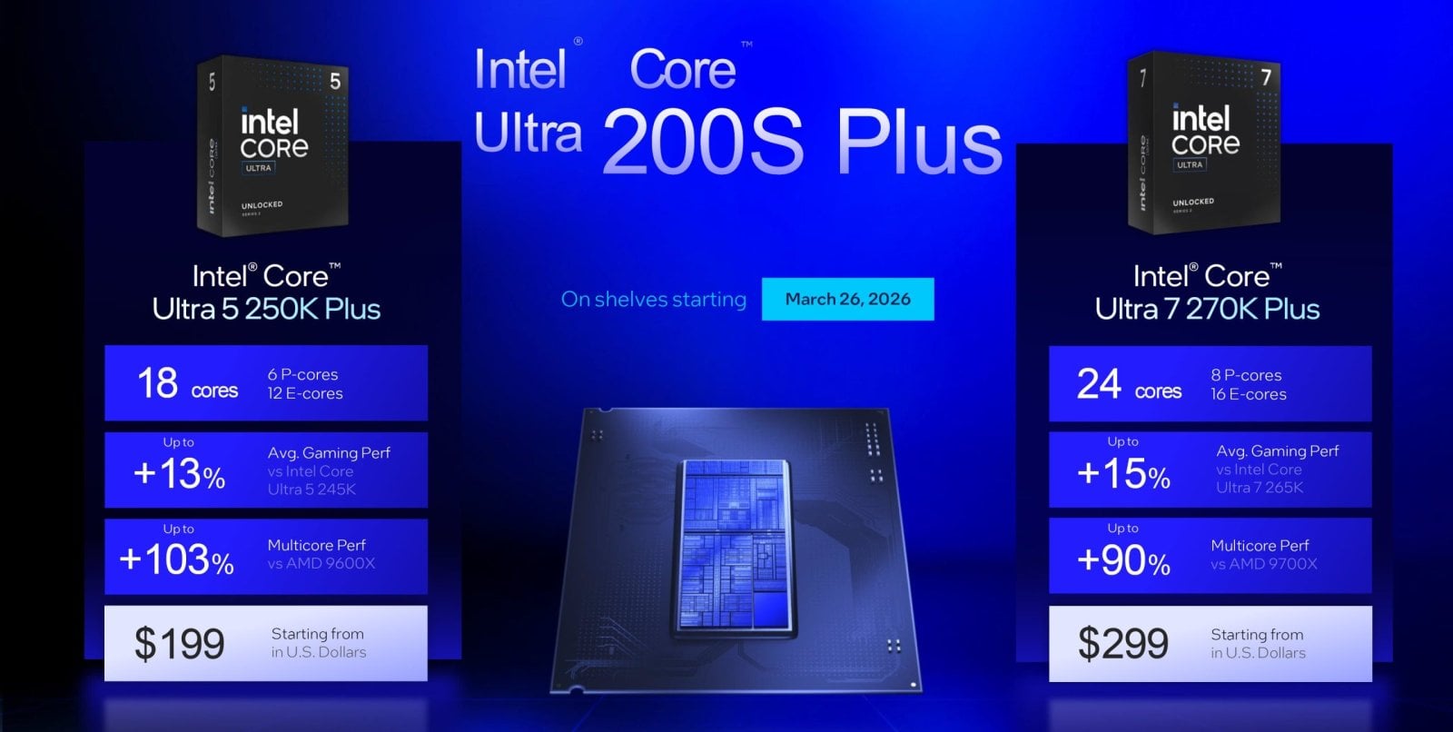 Procesory Intel Core Ultra 200 Plus, Arrow Lake Refresh