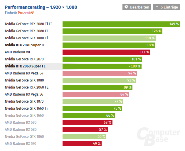 2019-07-Vykon-GeForce-RTX-2060-Super-ComputerBase-1920-1080.png