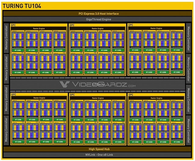 Schéma GPU Nvidia TU104 (Zdroj: VideoCardz)