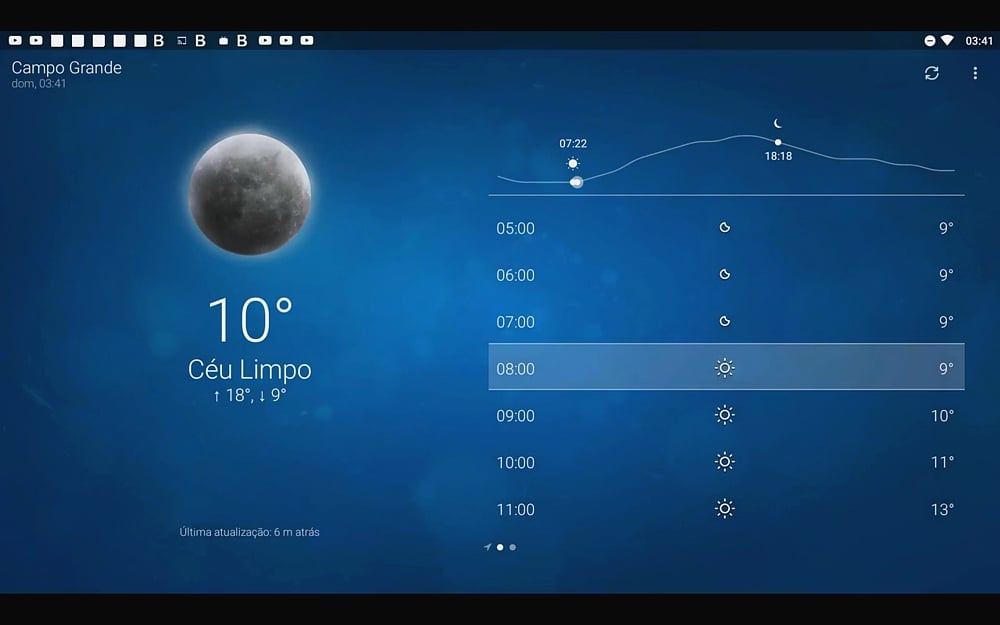 Aplikace a funkce Google