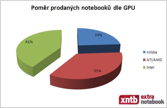 GPU