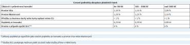 Cenové podmínky akceptace platebních karet.
