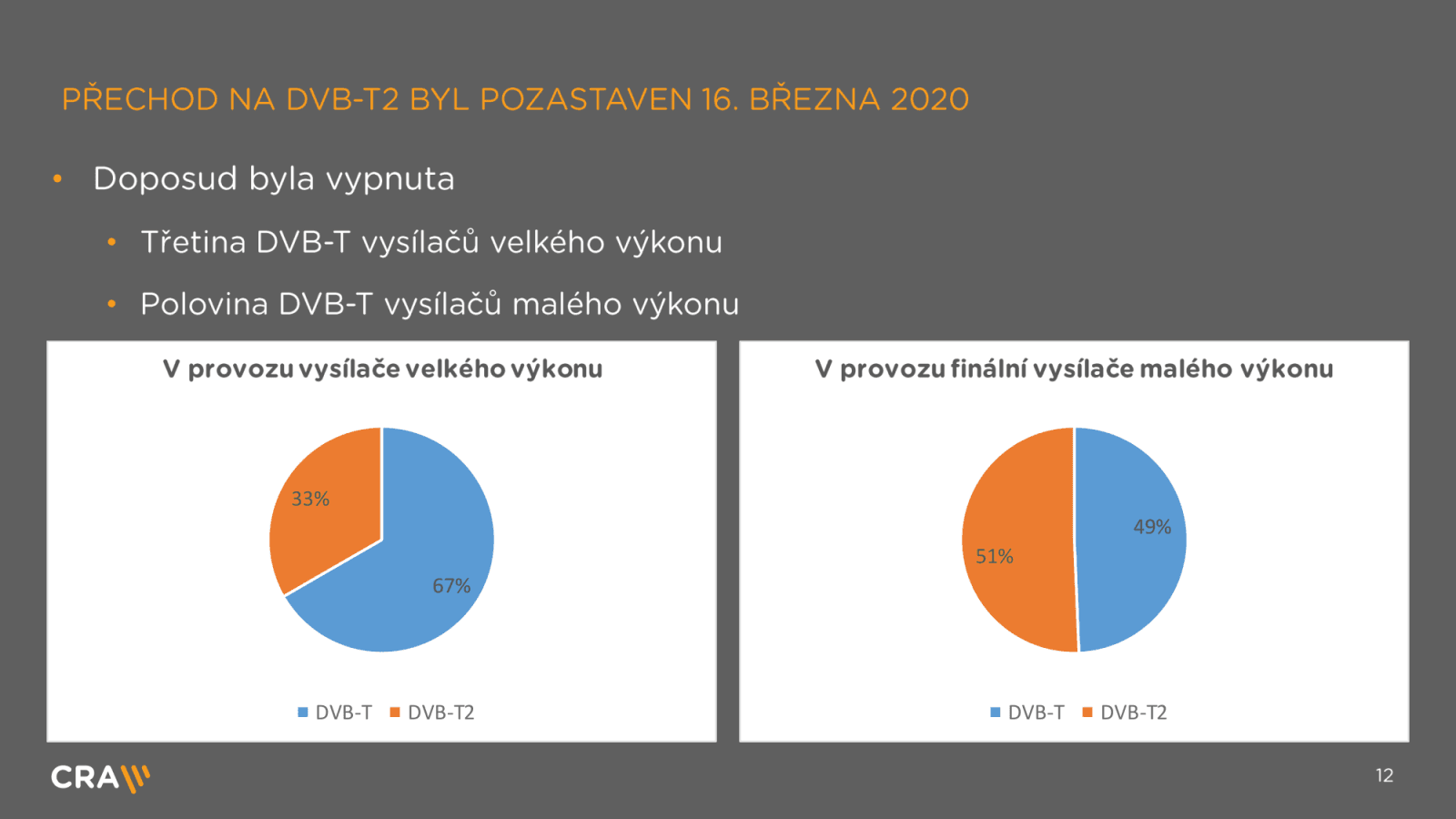 Výzkum, statistiky a termíny k přechodu na DVB-T2 po koronaviru