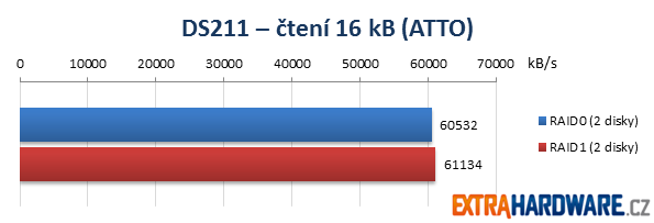 Synology DS211