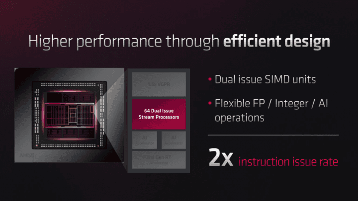 Představení GPU architektury AMD RDNA 3 09