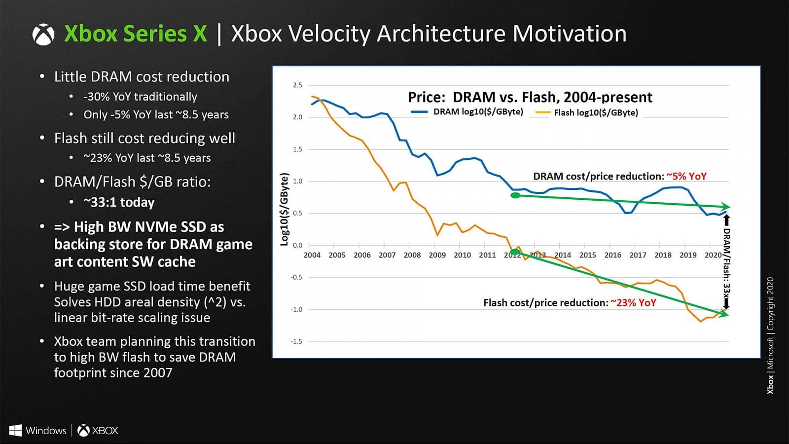 2020-08-Prezentace-APU-Arden-v-konzoli-Xbox-Series-X-a-architekt