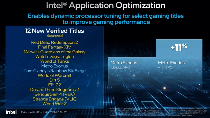 Nové hry podporované v Intel Application Optimization (březen 2024)