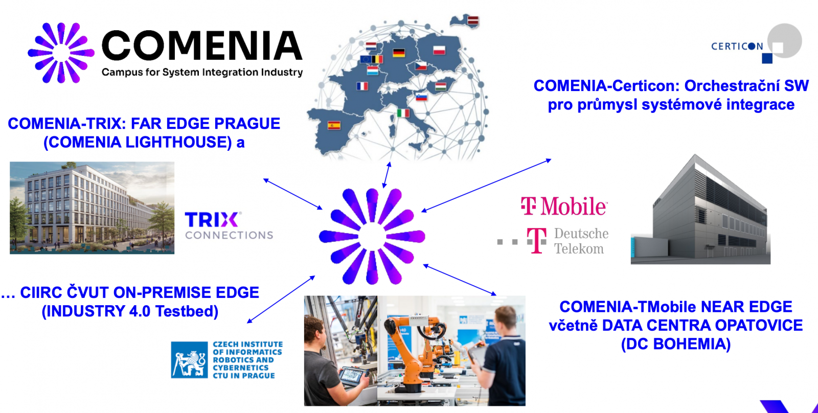 Průmyslový cloud a datové centrum Comenia