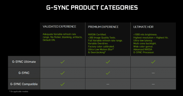 Původní požadavky G Sync Ultimate z doby CES 2019