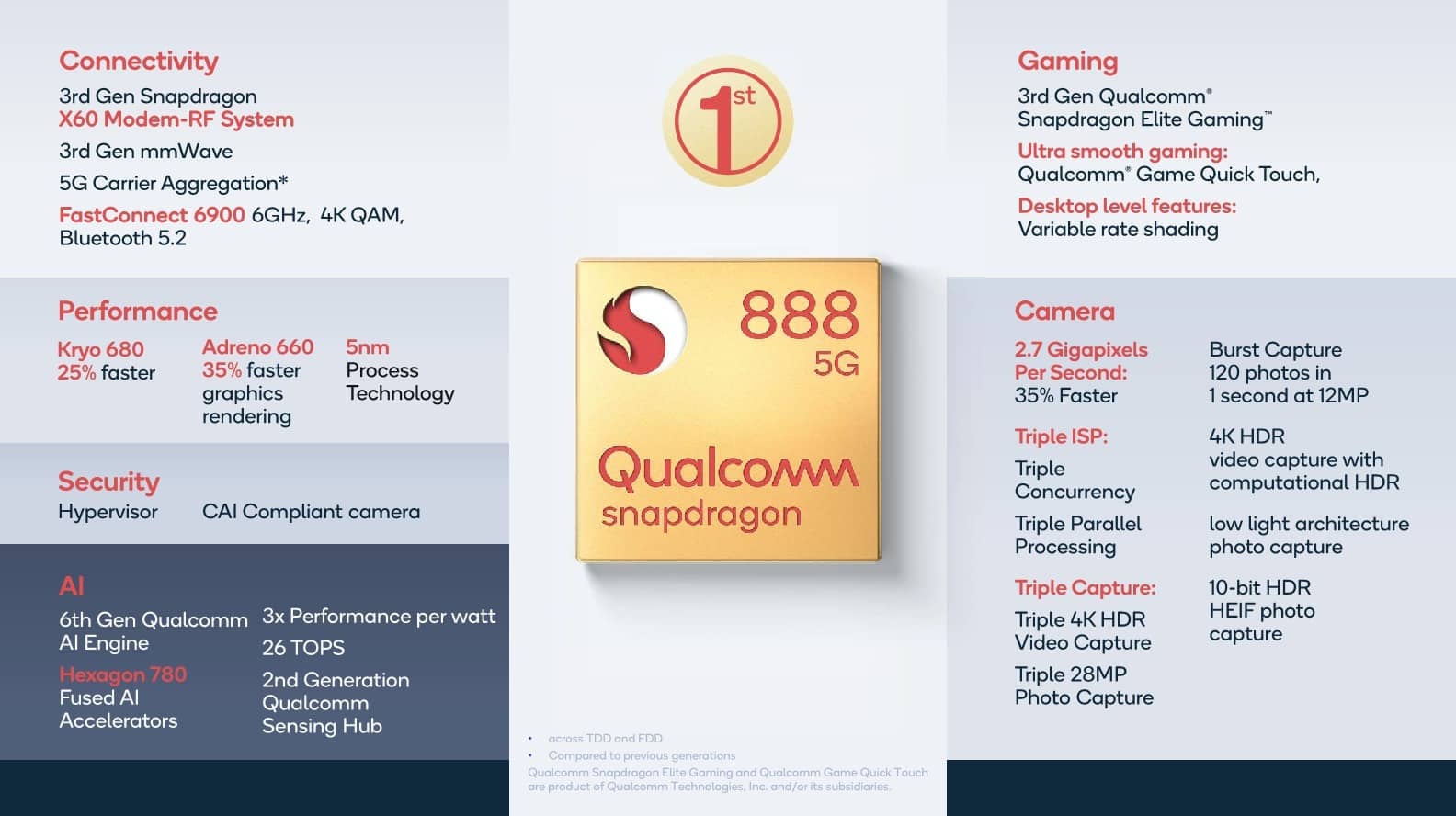 2020-12-Prezentace-SoC-Qualcomm-Snapdragon-888-08.jpg