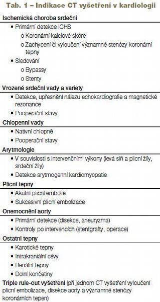 Tab. 1 – Indikace CT vyšetření v kardiologii