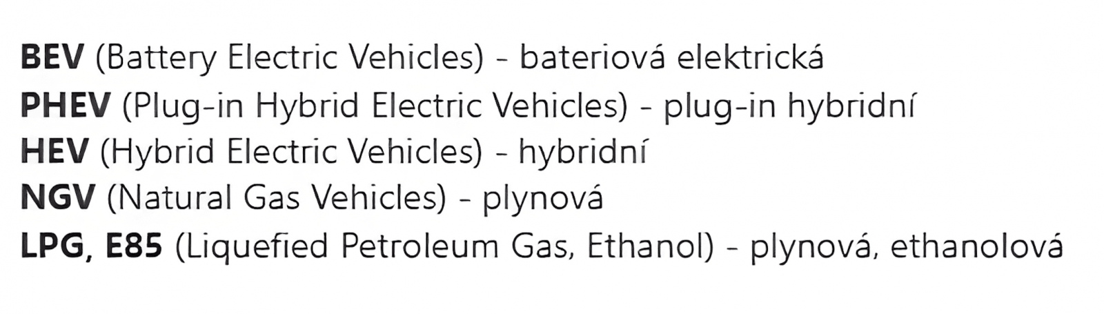 Registrace nových osobních vozidel v EU
