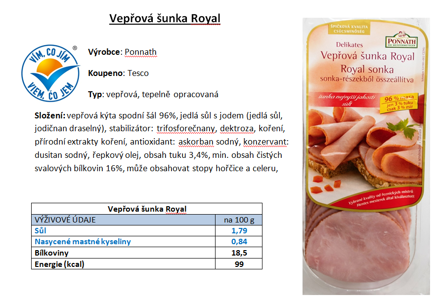 Test ukázal, které šunky jsou přesolené