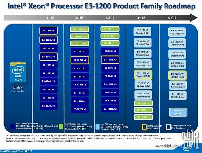 Starší roadmapa s modelovými jmény Xeonů E3-1200 v5 (Zdroj: fórum AnandTech)