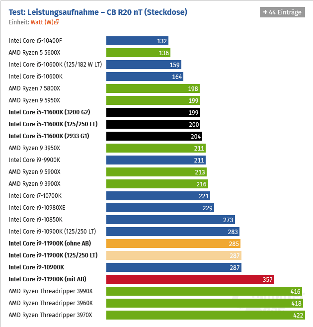 2021-03-Spotřeba-v-mnohovláknové-zátěži-Cinebench-R20-celý-počít