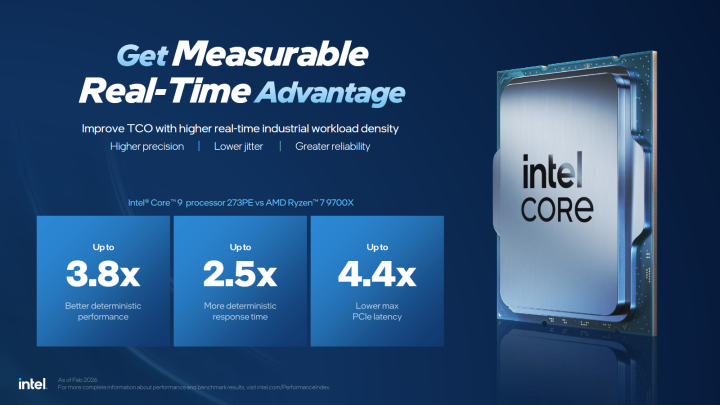 Procesory Intel Bartlett Lake