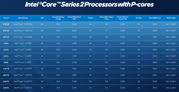 Procesory Intel Bartlett Lake