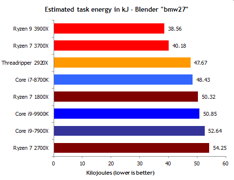 2019-07-AMD-Ryzen-3000-energeticka-efektivita-The-Tech-Report.pn