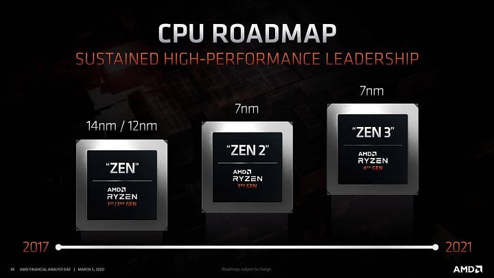 AMD roadmapa CPU 02 Ryzen