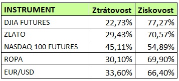 Autor: Zdroj: Bossa