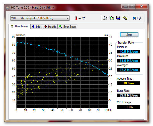 WD My Passport Essential 500 GB - HD Tune