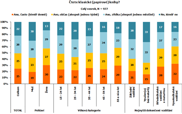 Čtete klasické knihy?