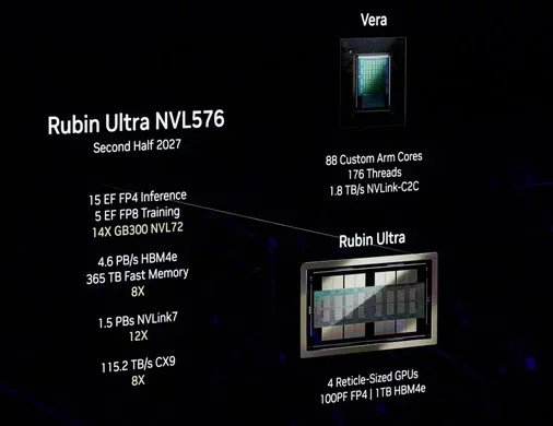 Nvidia Vera - prezentace na GTC 2025