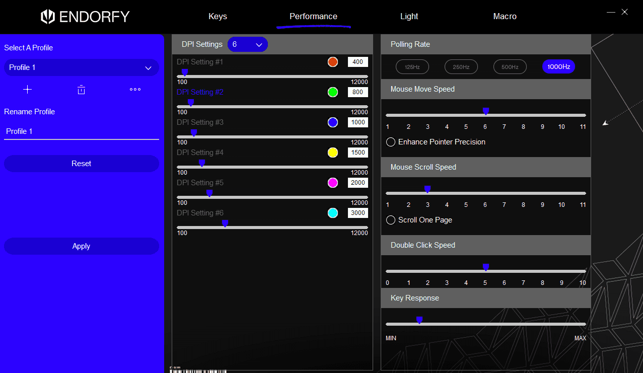 Endrofy LIV software