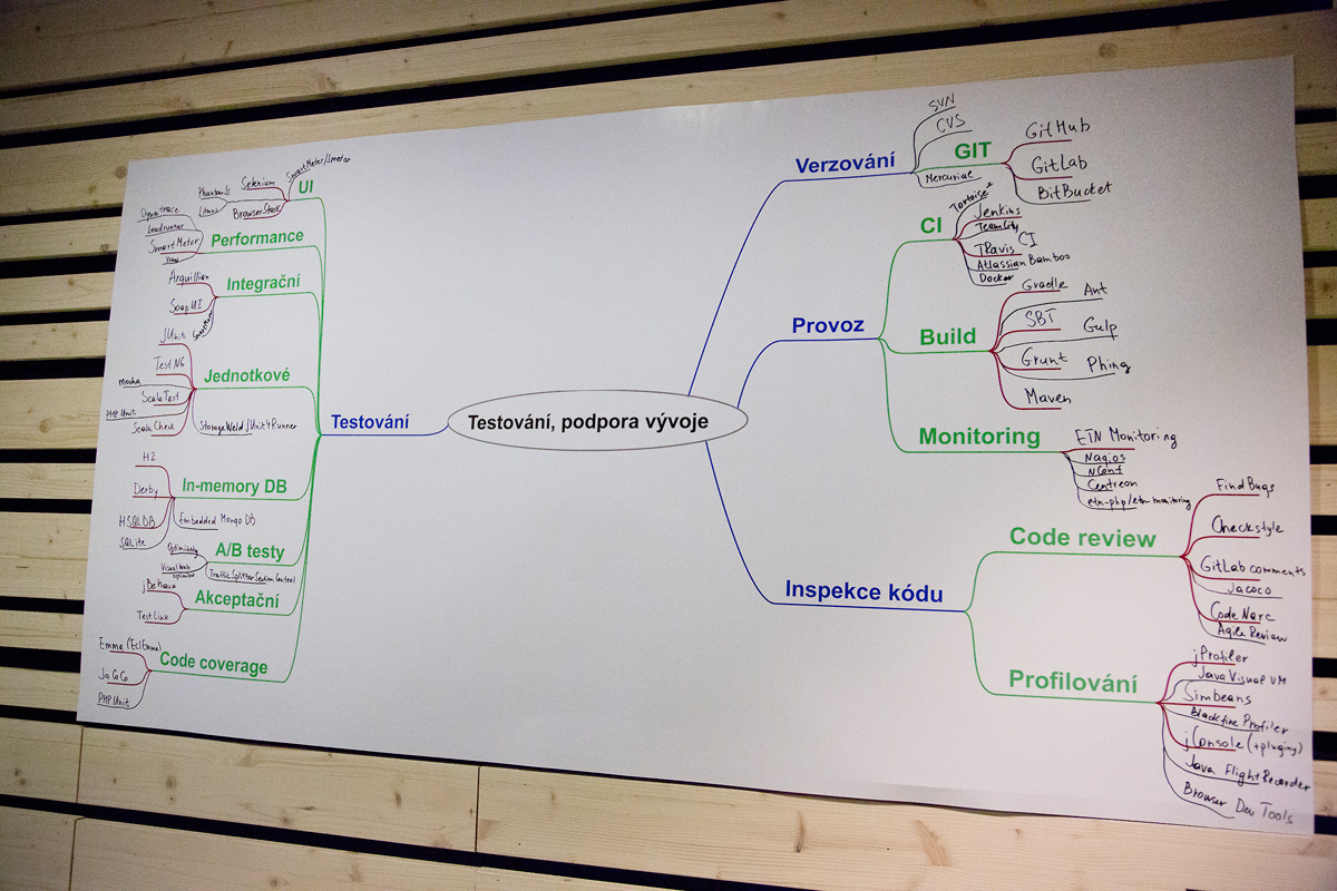 Na návštěvě u Etnetera Group