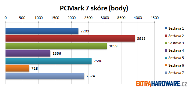 PCMark 7