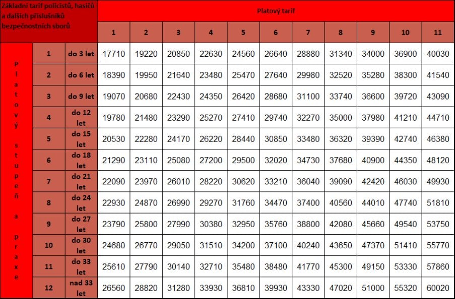 2011-05-platovc3a9-tabulky-stc3a1tnc3adch-zamc49bstnancc5af-pro-