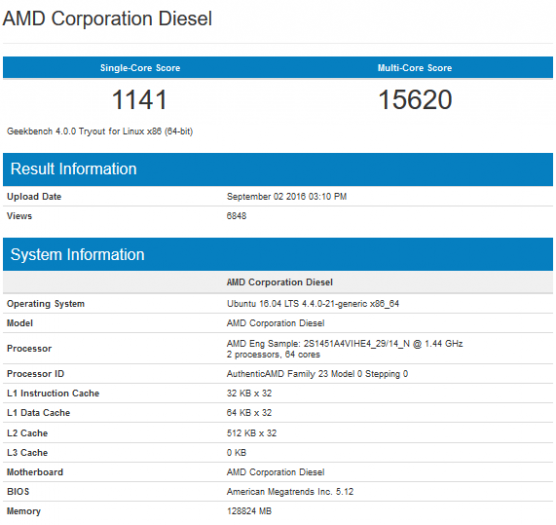 32jádrový procesor s architekturou Zen v databázi Geekbench (Zdroj: Primate Labs)