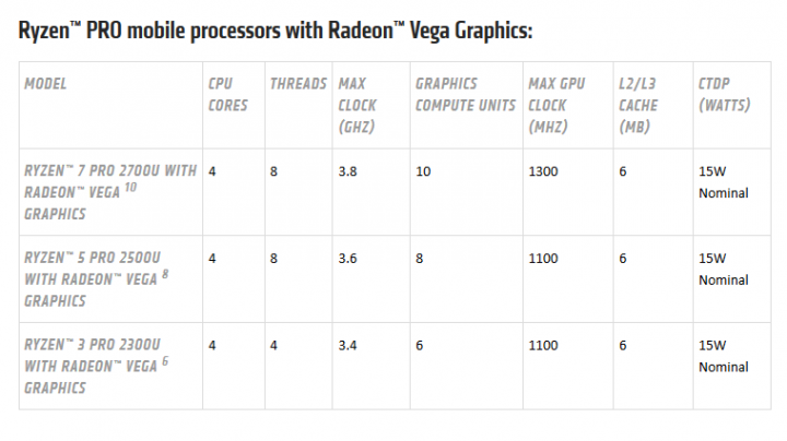 amd-ryzen-pro-2000-apu-mobilni