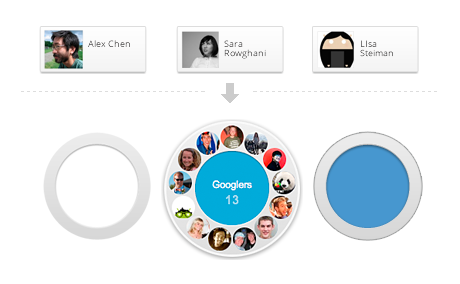 Google+ Circles