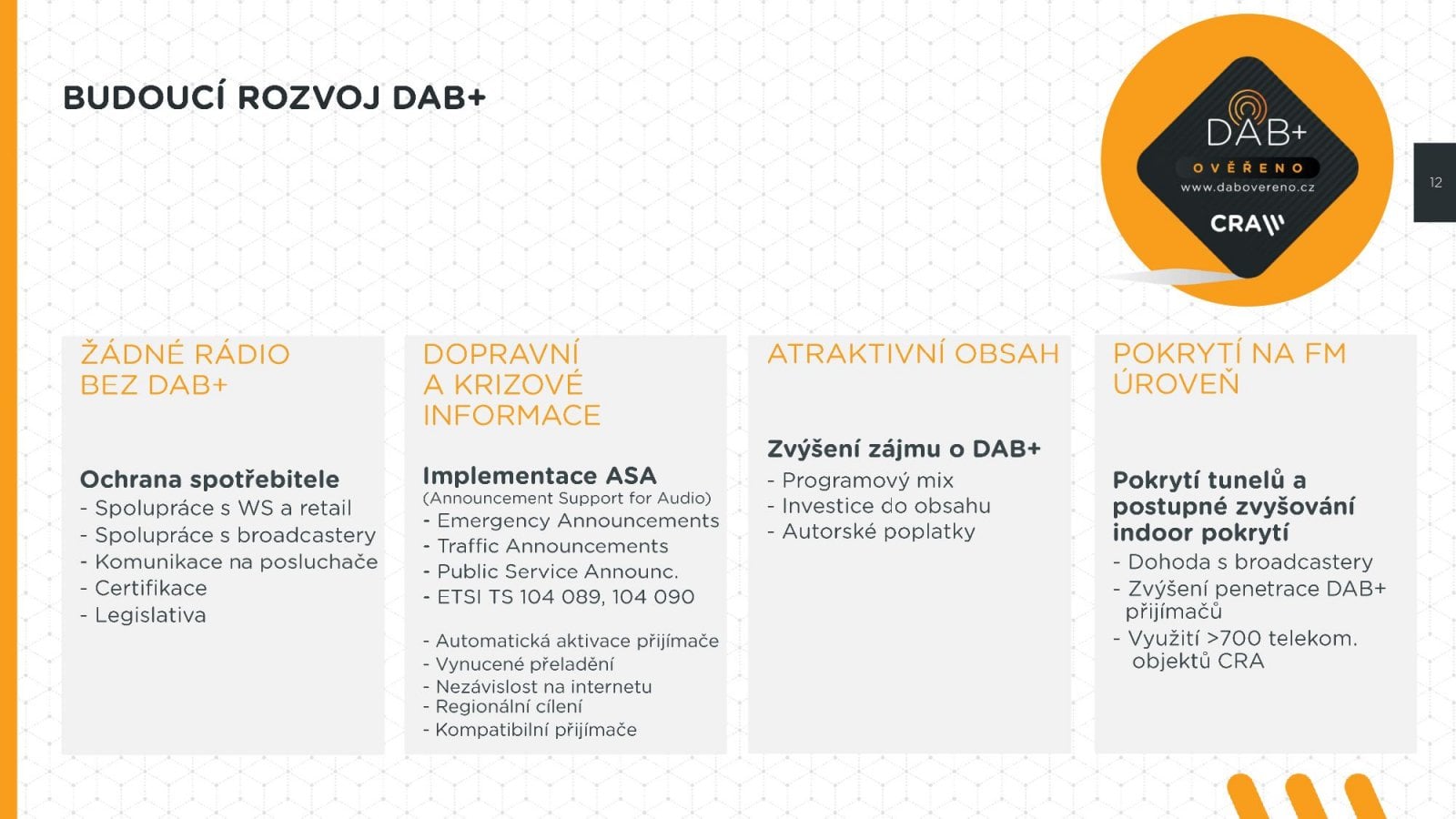 DAB+ Českých Radiokomunikací a Play.cz v roce 2026