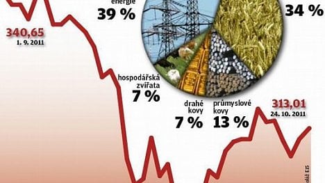 Náhledový obrázek - Martin Kujal: Proč investovat do komodit