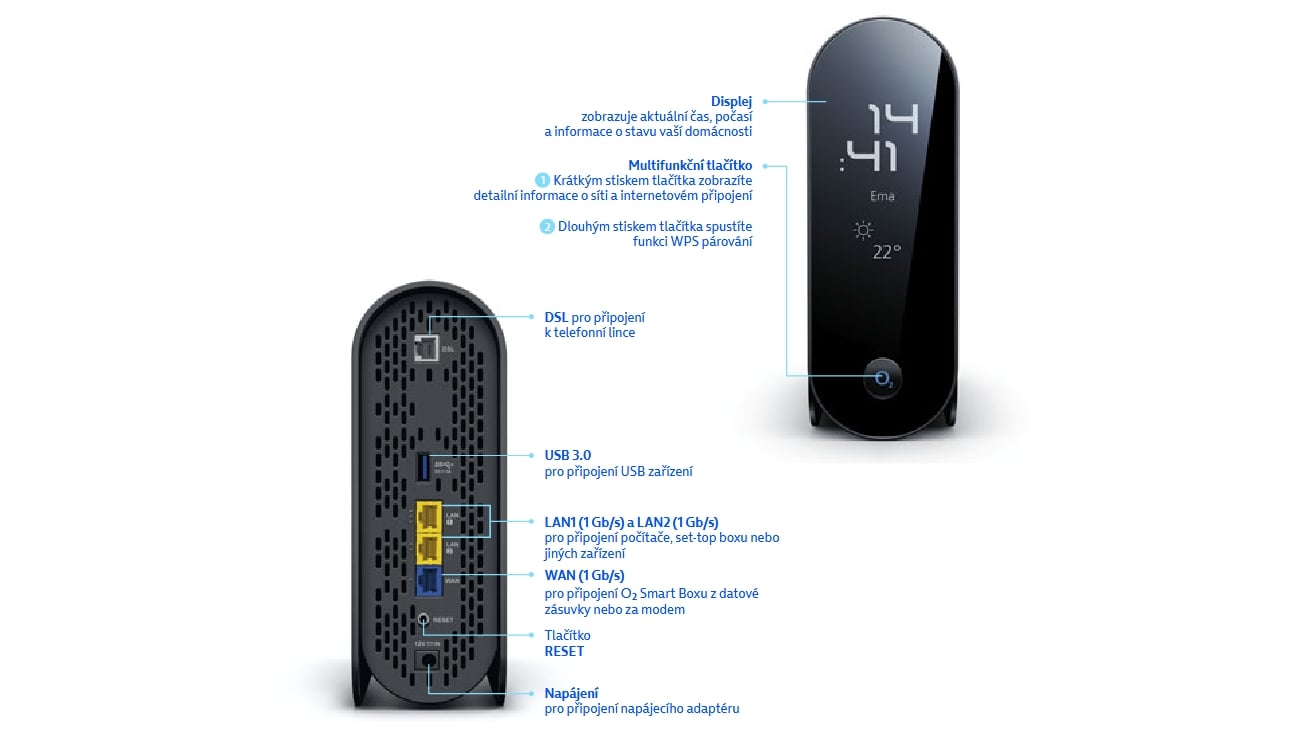 O2 Smart Box 3. generace