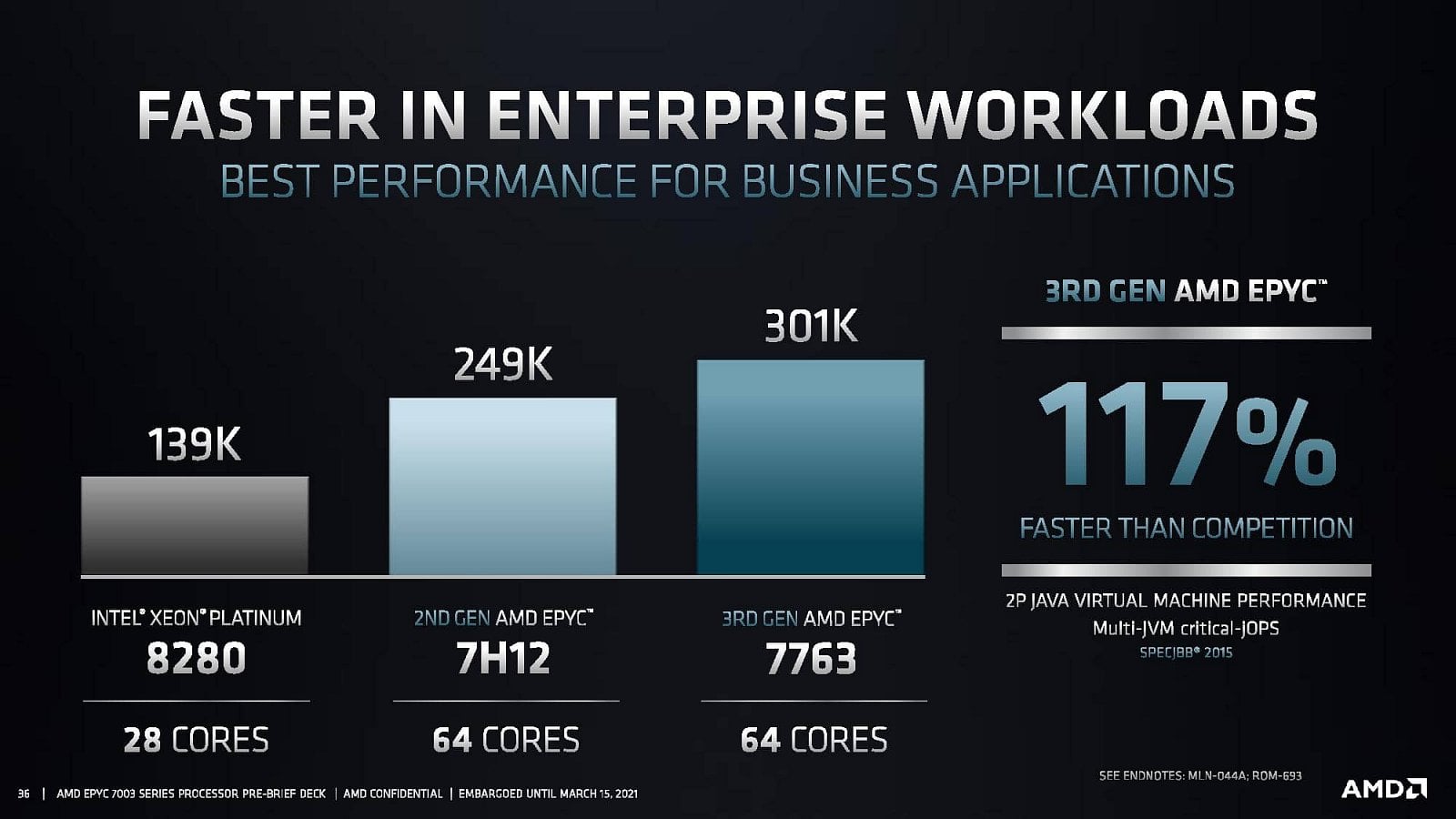 2021-03-AMD-uvádí-Epyc-7003-Milan-19.jpg