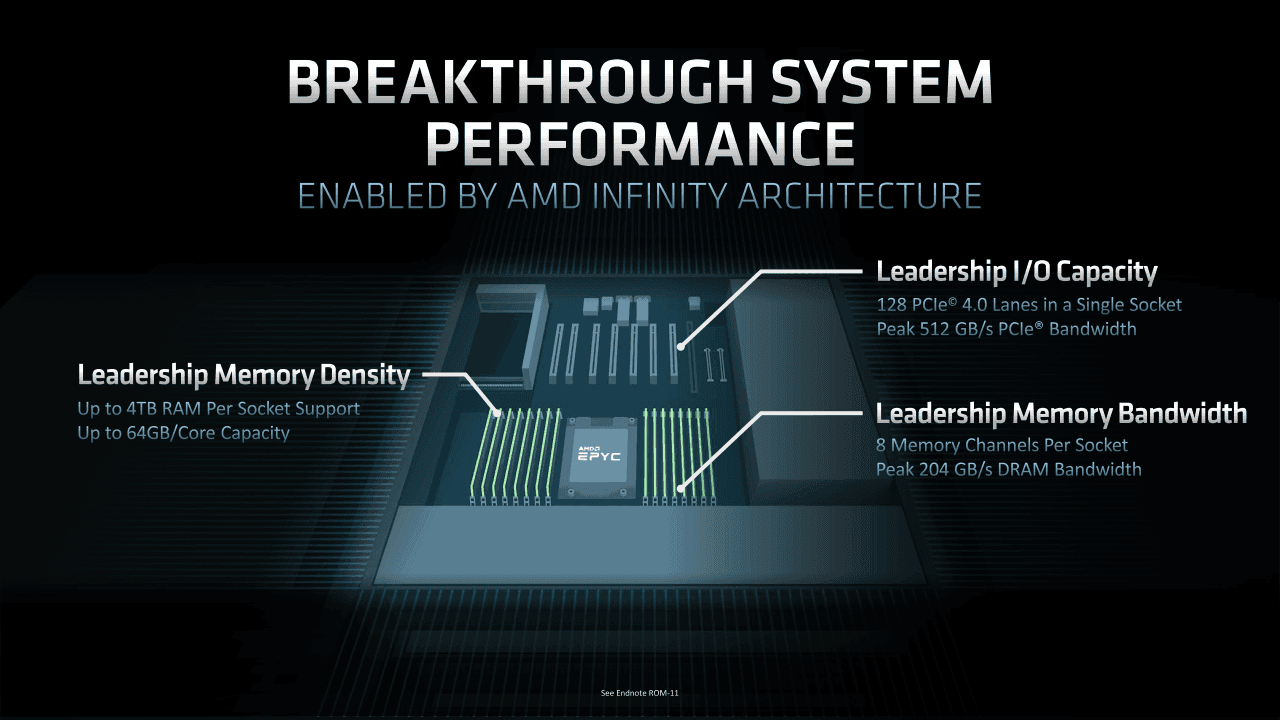 2019-08-Prezentace-k-7nm-procesorum-AMD-Epyc-7002-pro-servery-01