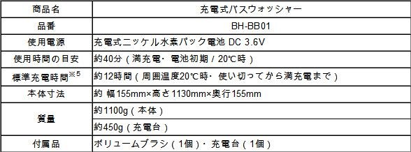 Panasonic BH-BB01 specs