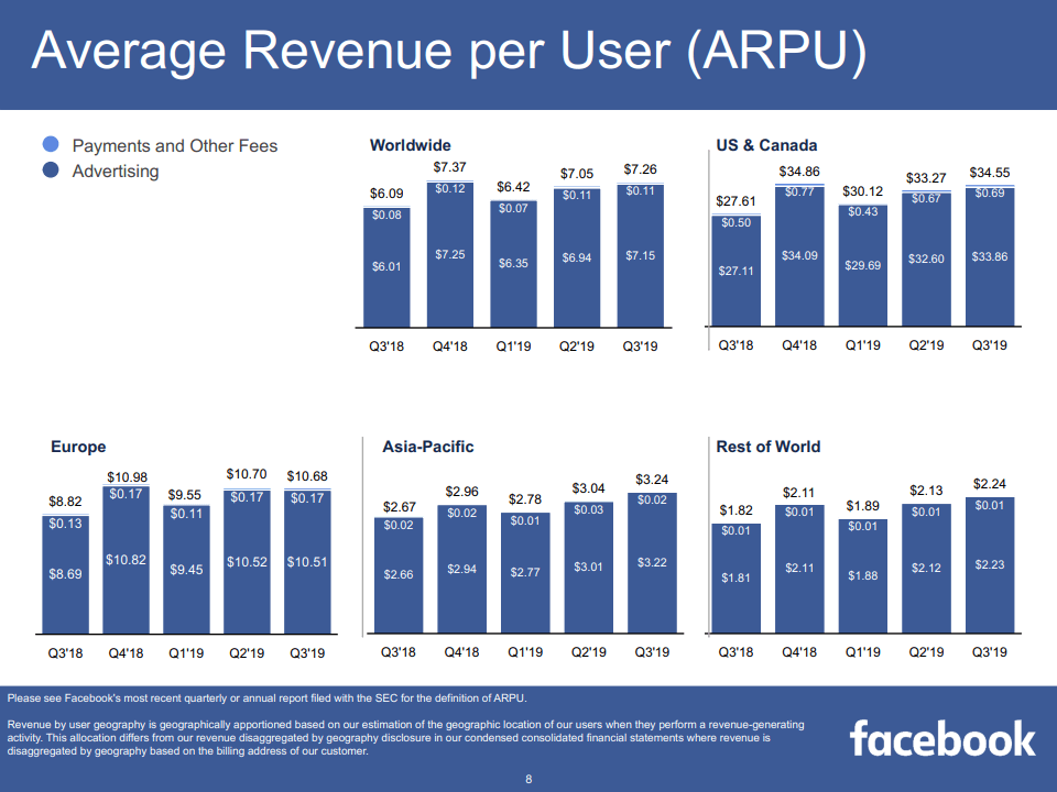 2019-11-facebook-19q3-03.png