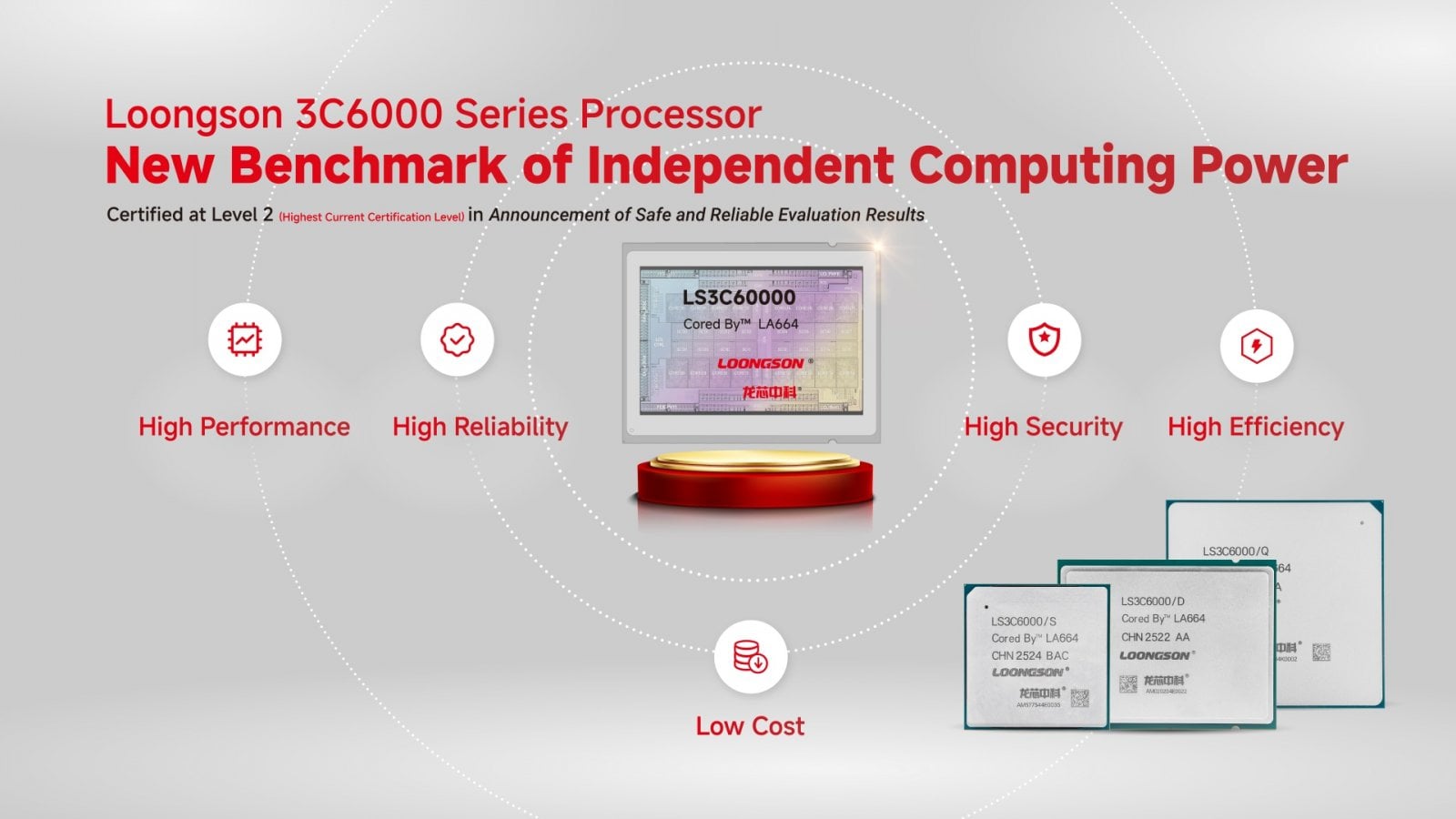 Procesory Loongson LS3C6000
