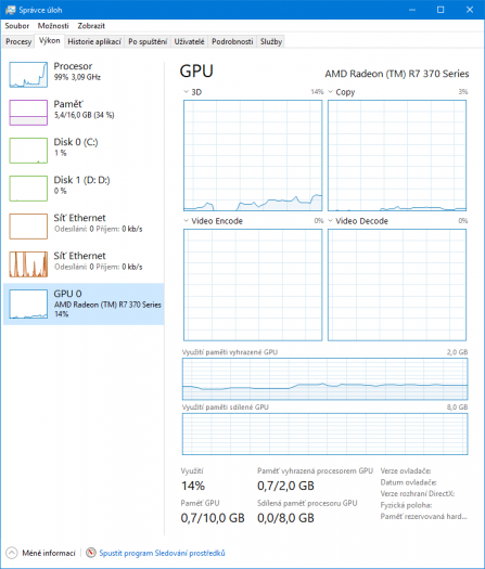 Správce úloh nabízí přehled vytížení grafické karty