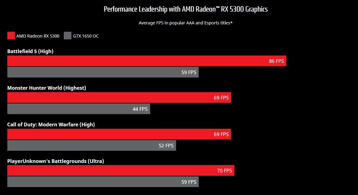 2020-08-Výkon-Radeonu-RX-5300-v-oficiálních-benchmarcích.png